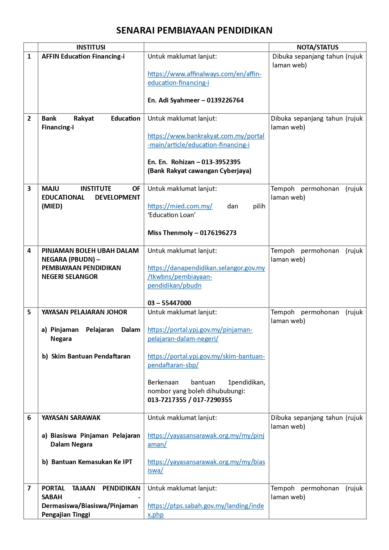 SENARAI PEMBIAYAAN PENDIDIKAN as at Feb2025_page-0001.jpg
